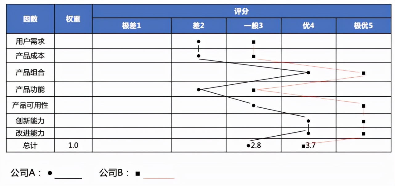 竞争对手分析，看这篇文章就够了