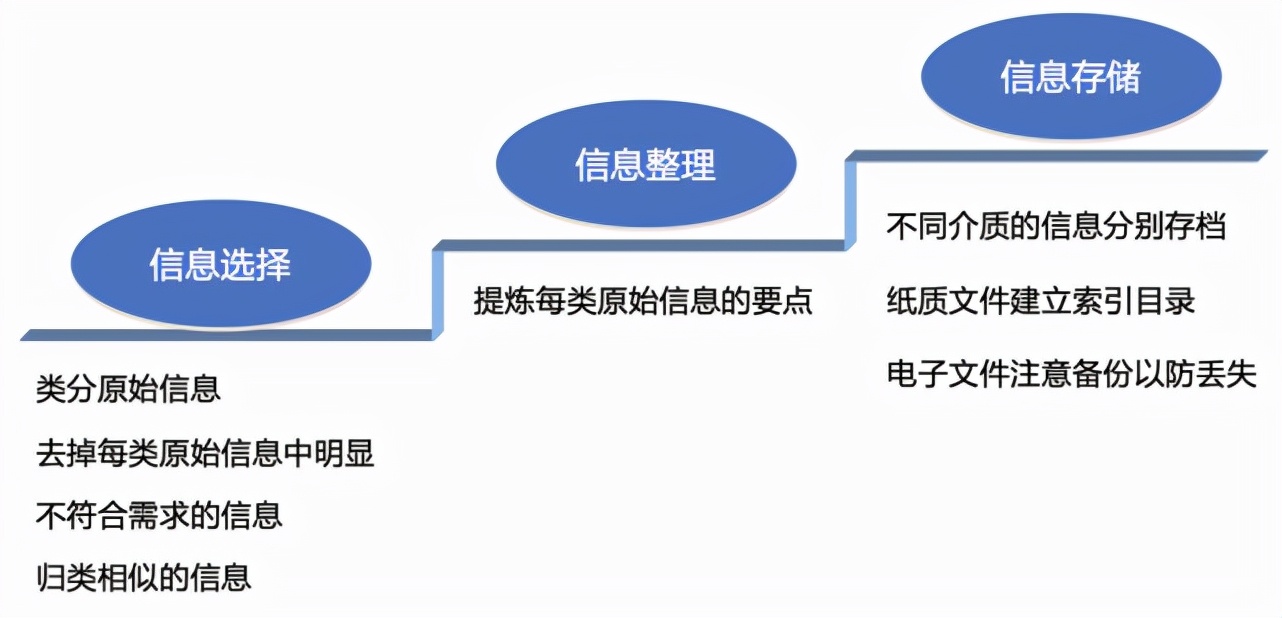 竞争对手分析，看这篇文章就够了