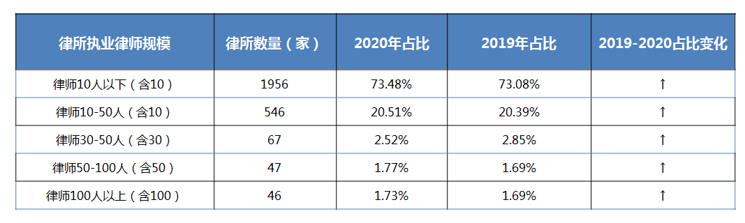 北京十大律师事务所最新排名