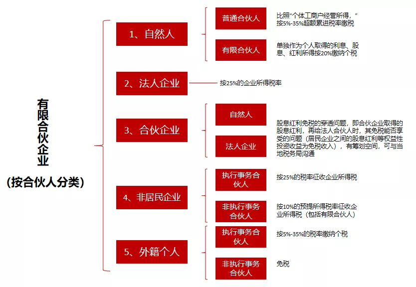 股权激励备案新政，全面盘点股权激励涉及的税务问题