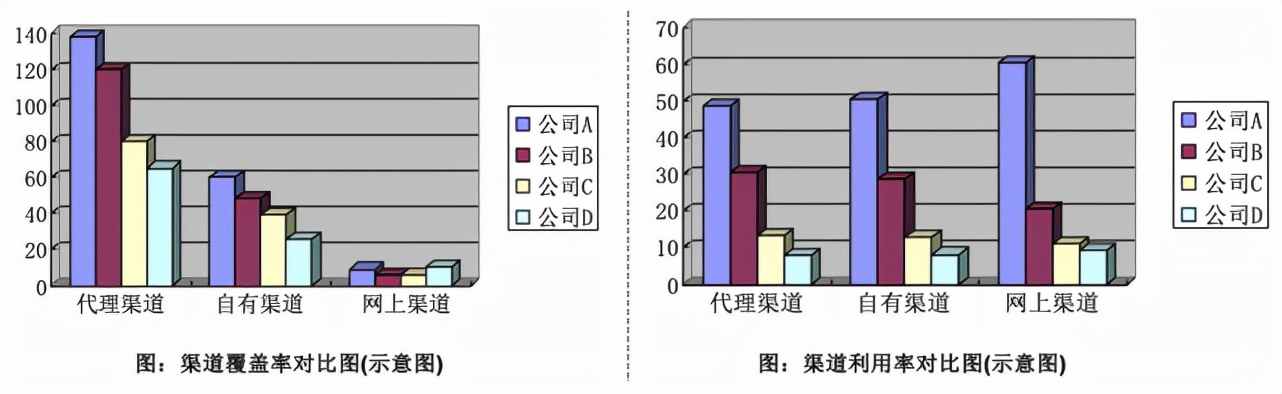 竞争对手分析，看这篇文章就够了