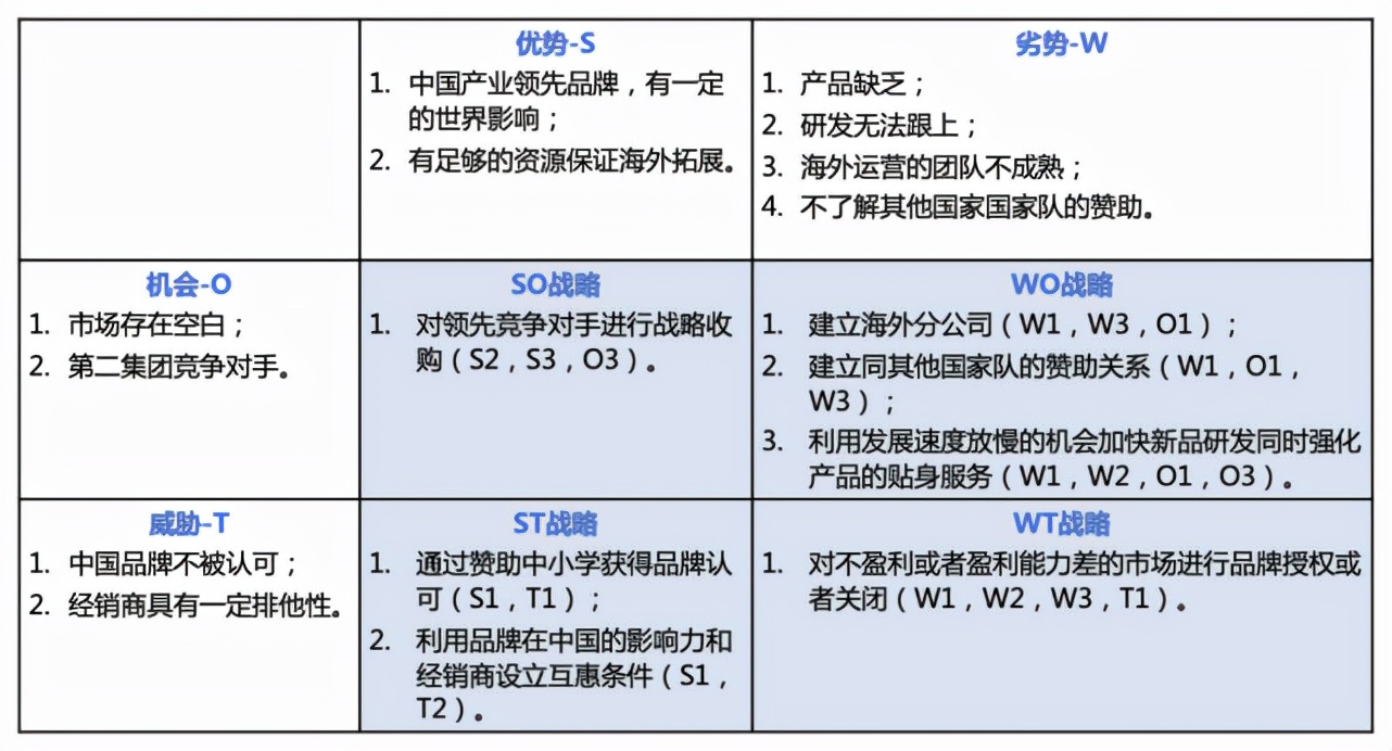 竞争对手分析，看这篇文章就够了