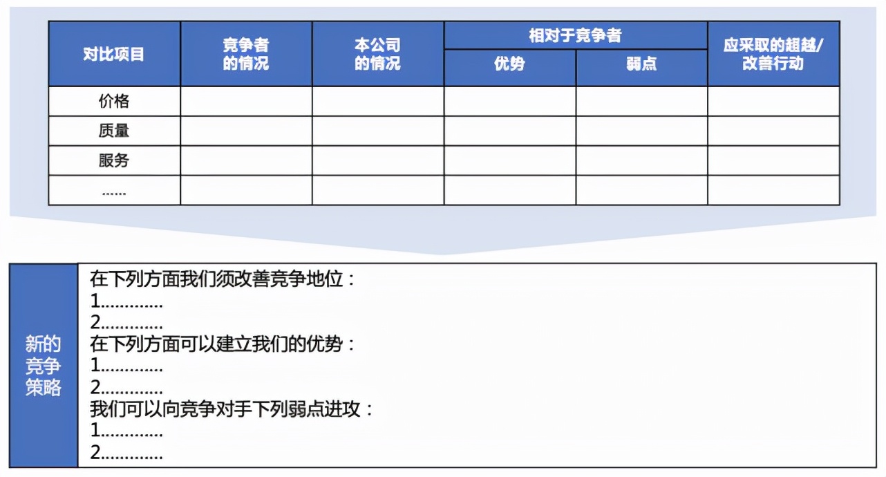 竞争对手分析，看这篇文章就够了