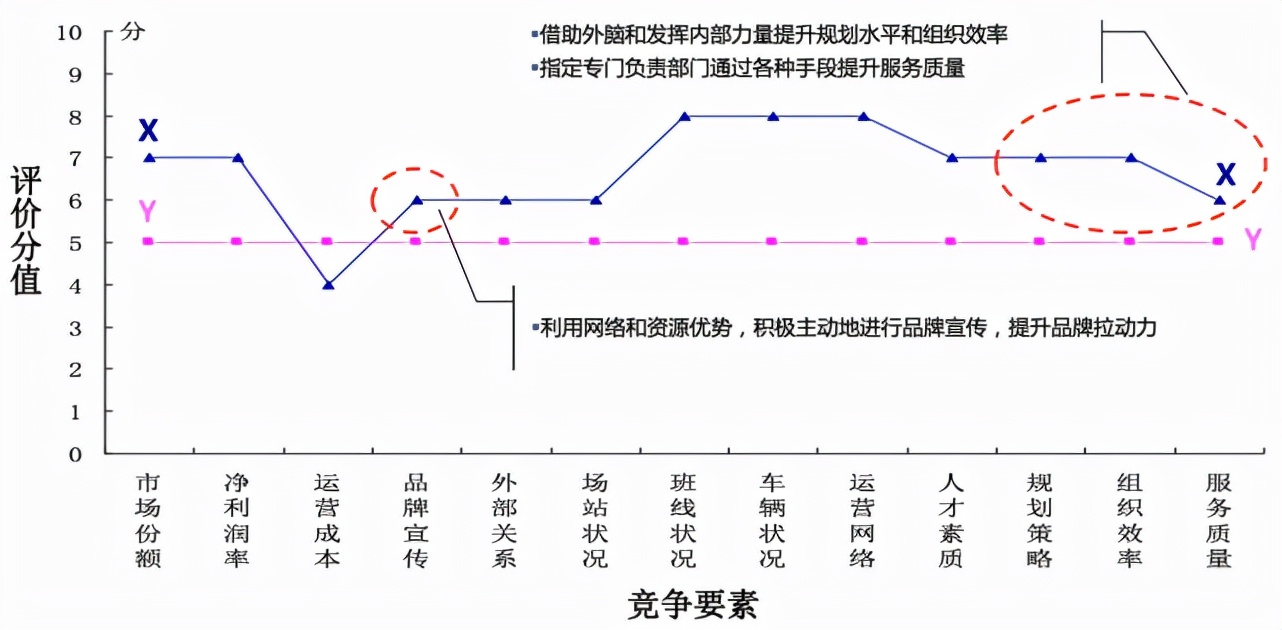 竞争对手分析，看这篇文章就够了