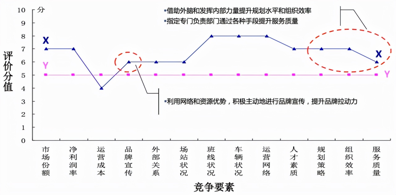 竞争对手分析，看这篇文章就够了