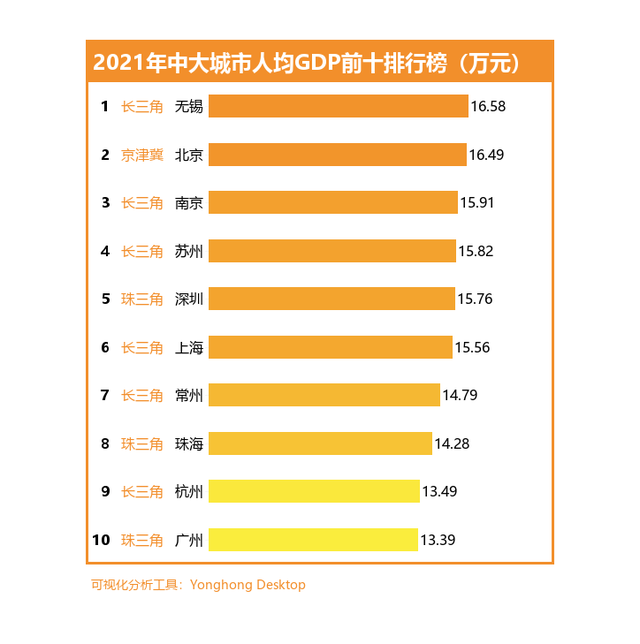 去了江浙沪才知道差距（江浙为什么不羡慕北京）