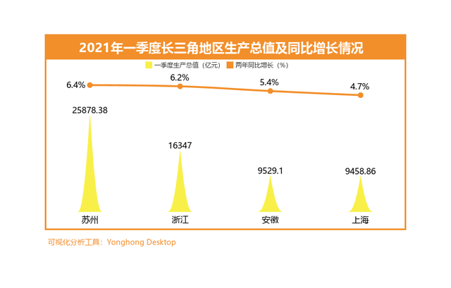 去了江浙沪才知道差距（江浙为什么不羡慕北京）