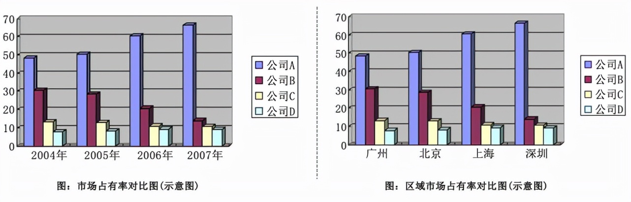 竞争对手分析，看这篇文章就够了