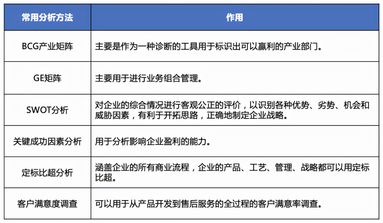 竞争对手分析，看这篇文章就够了