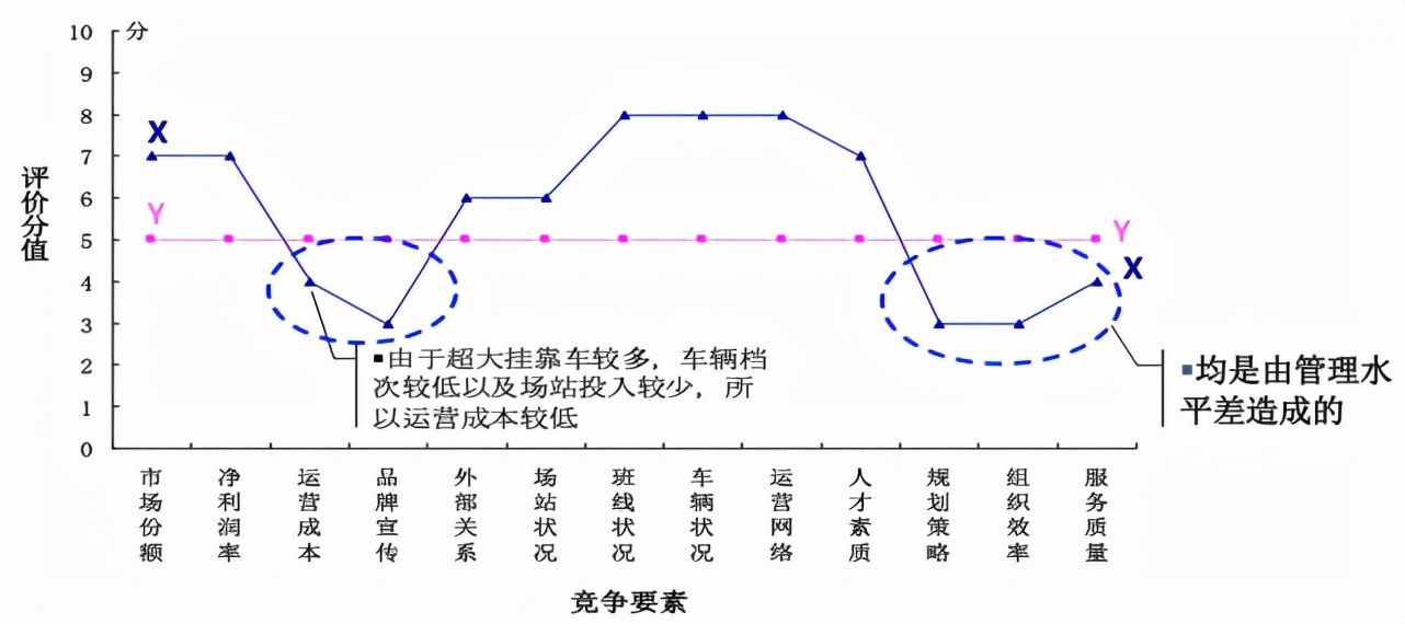 竞争对手分析，看这篇文章就够了