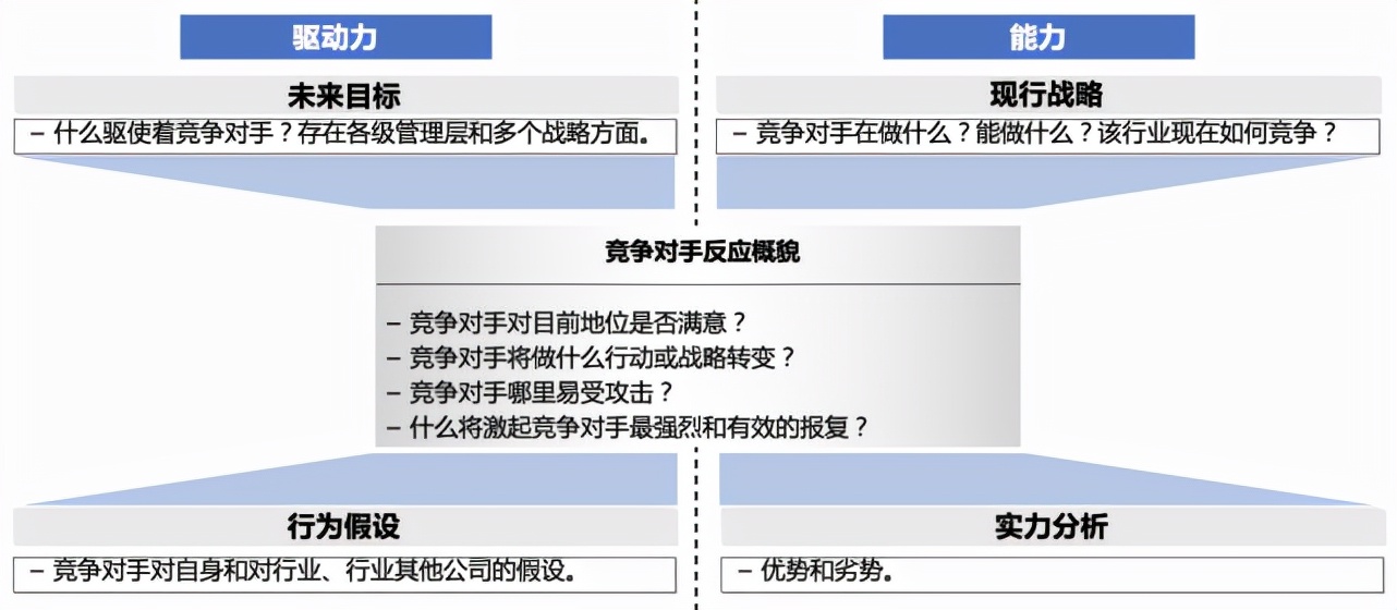 竞争对手分析，看这篇文章就够了