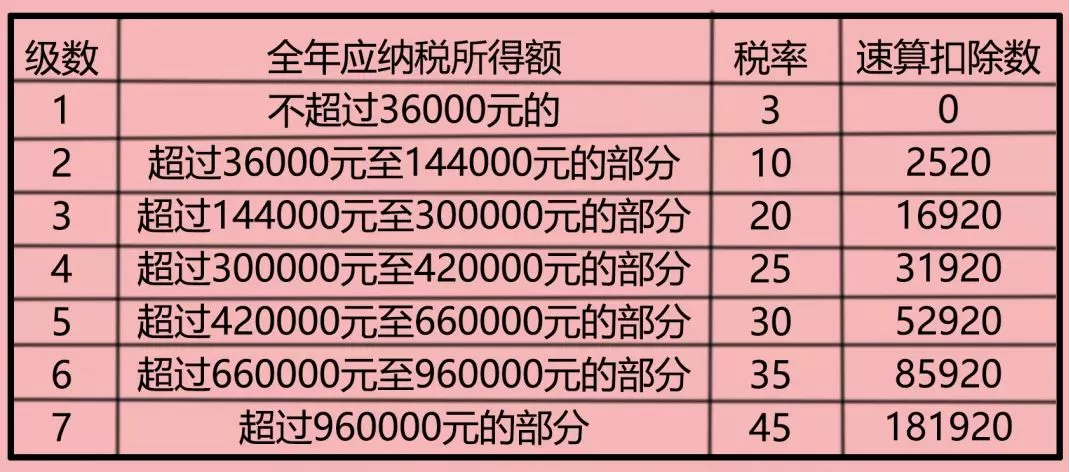 股权激励备案新政，全面盘点股权激励涉及的税务问题