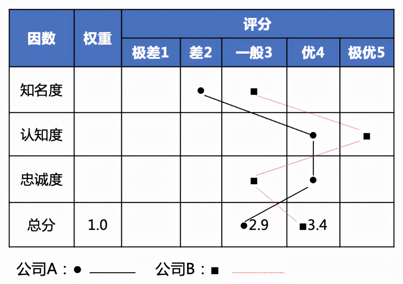 竞争对手分析，看这篇文章就够了