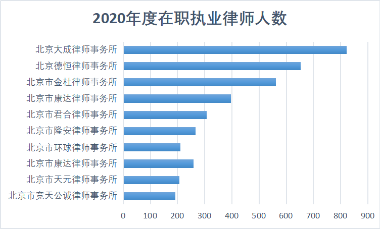 北京十大律师事务所最新排名