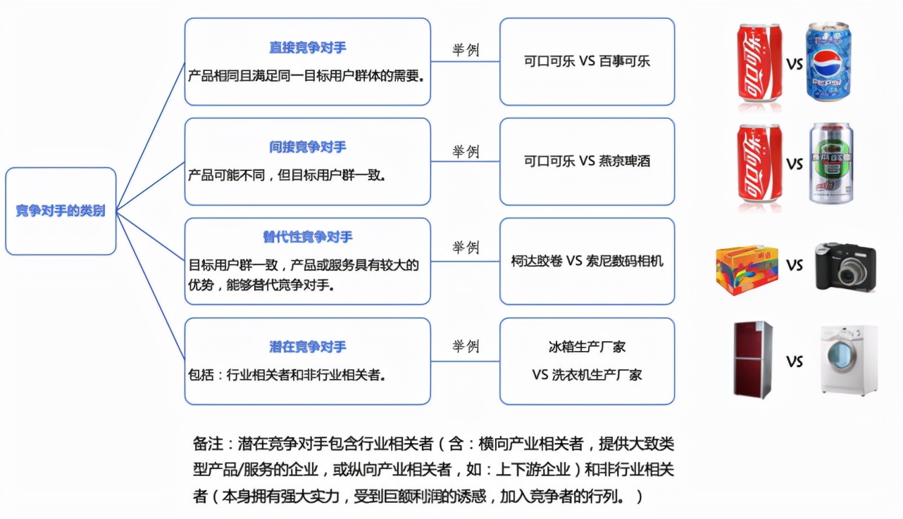 竞争对手分析，看这篇文章就够了