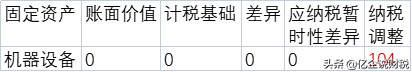 利用固定资产一次性扣除政策，如何节税？案例讲解超全超实用