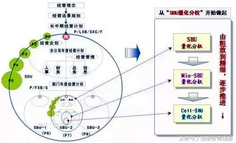企业管理常见的“四种模式”，你的企业属于哪一种？