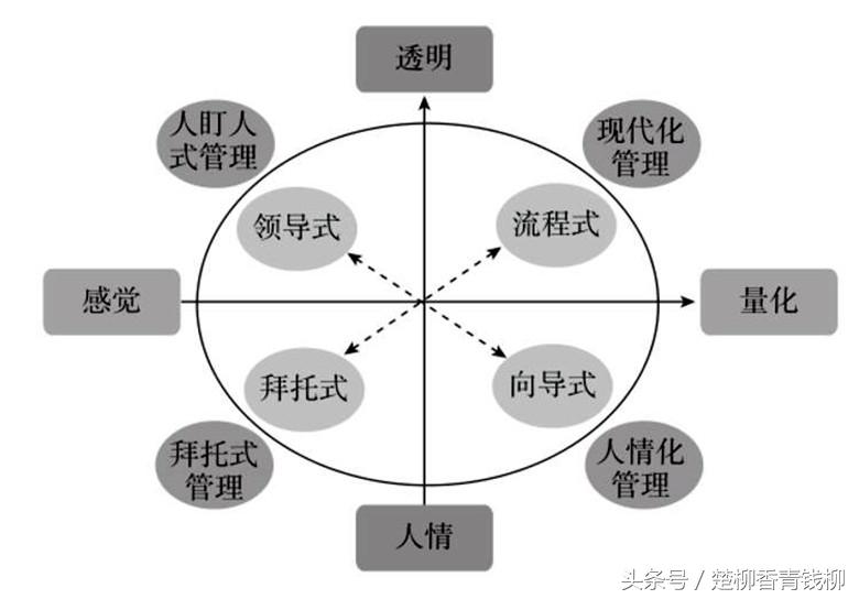 企业管理常见的“四种模式”，你的企业属于哪一种？