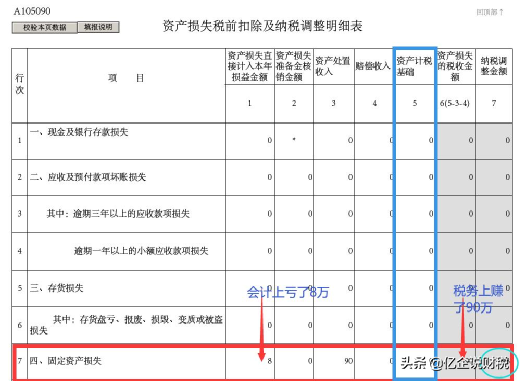 利用固定资产一次性扣除政策，如何节税？案例讲解超全超实用