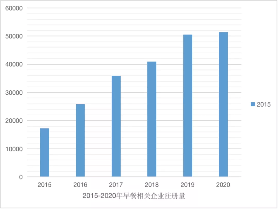 前有盒马，现有叮咚，早餐如此“香”，为何跑不出一个全国巨头？