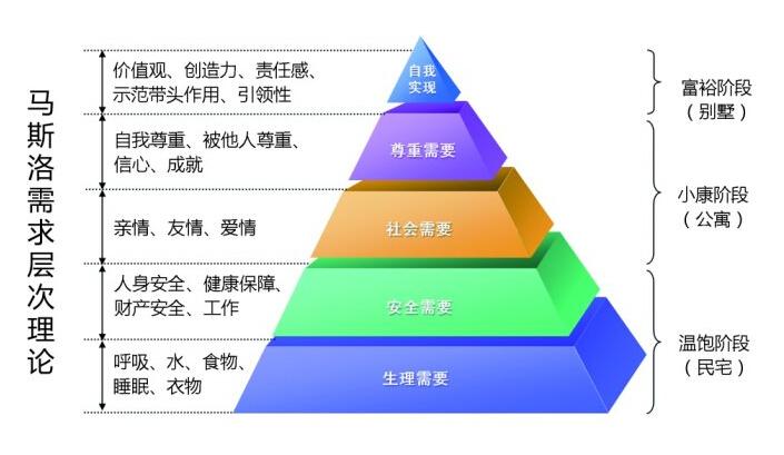 中国中产家庭标准2022（收入多少才算是中产阶层）