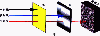 ​​居里夫人耗尽一生心血发现的镭，究竟有什么用处？
