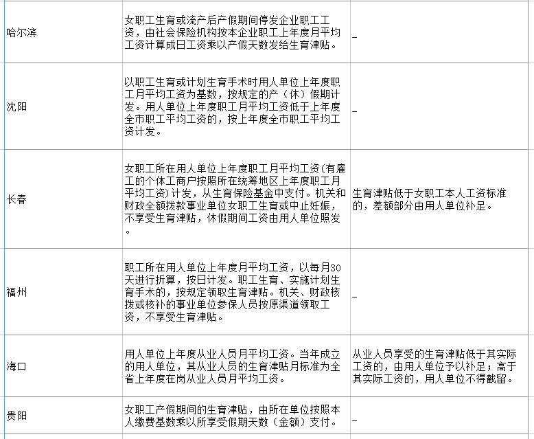 最高十几万！生育津贴怎么领？准妈妈一定要知道！（附领取指南）