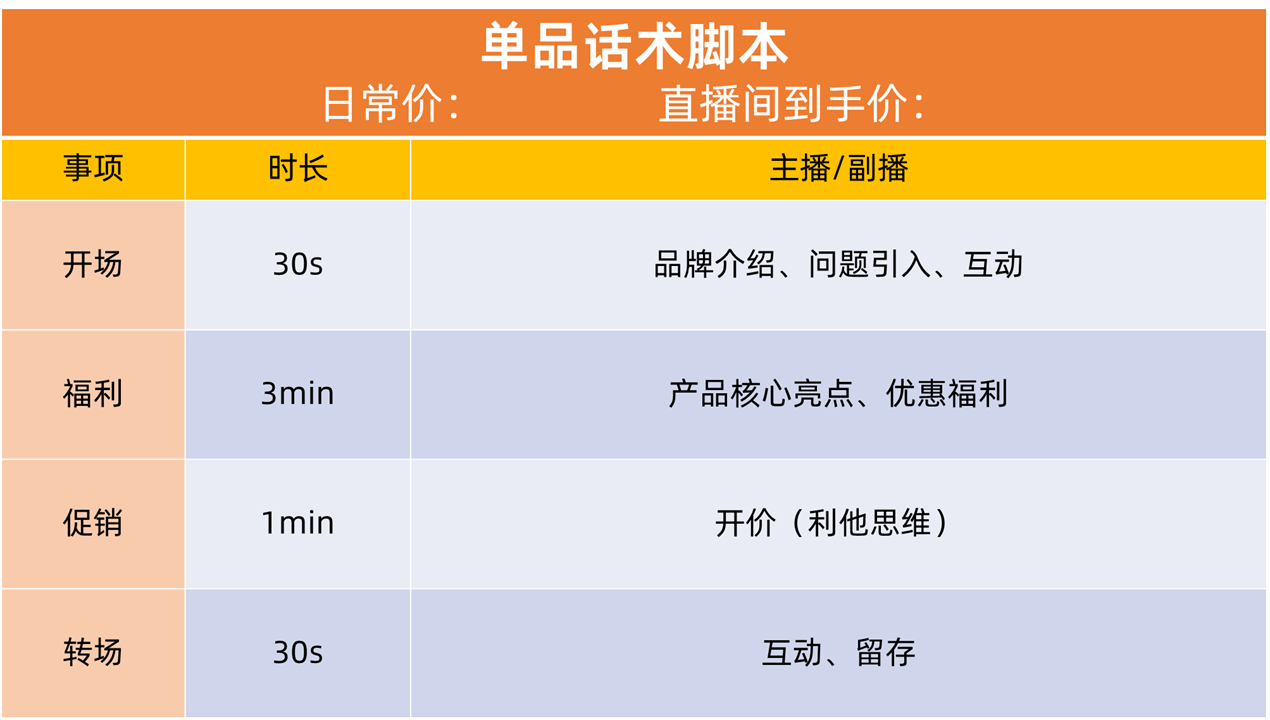 爆款直播间必备的话术逻辑，这些话术主播必须会