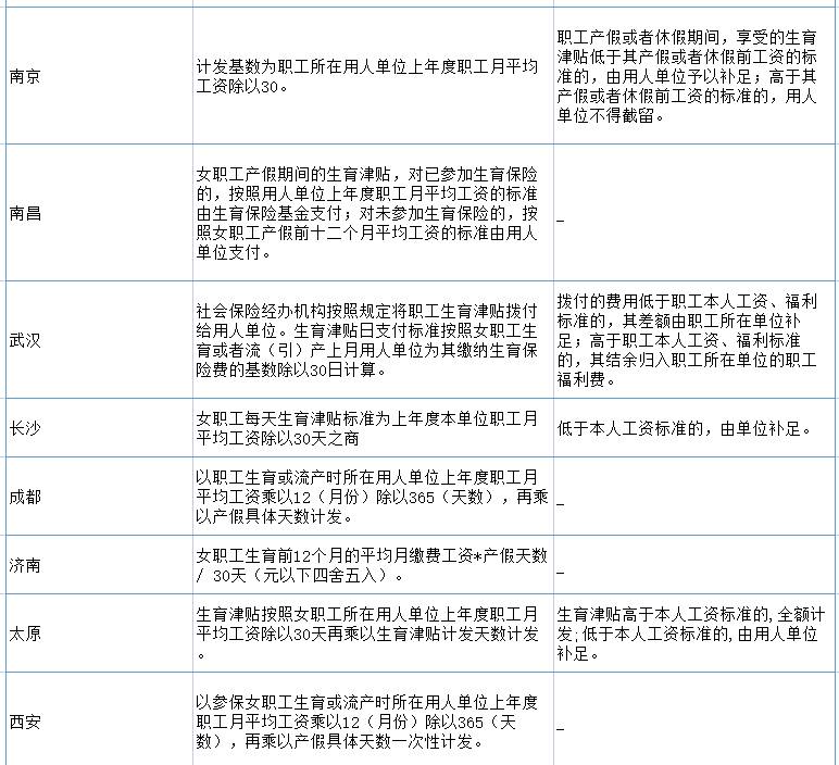 最高十几万！生育津贴怎么领？准妈妈一定要知道！（附领取指南）