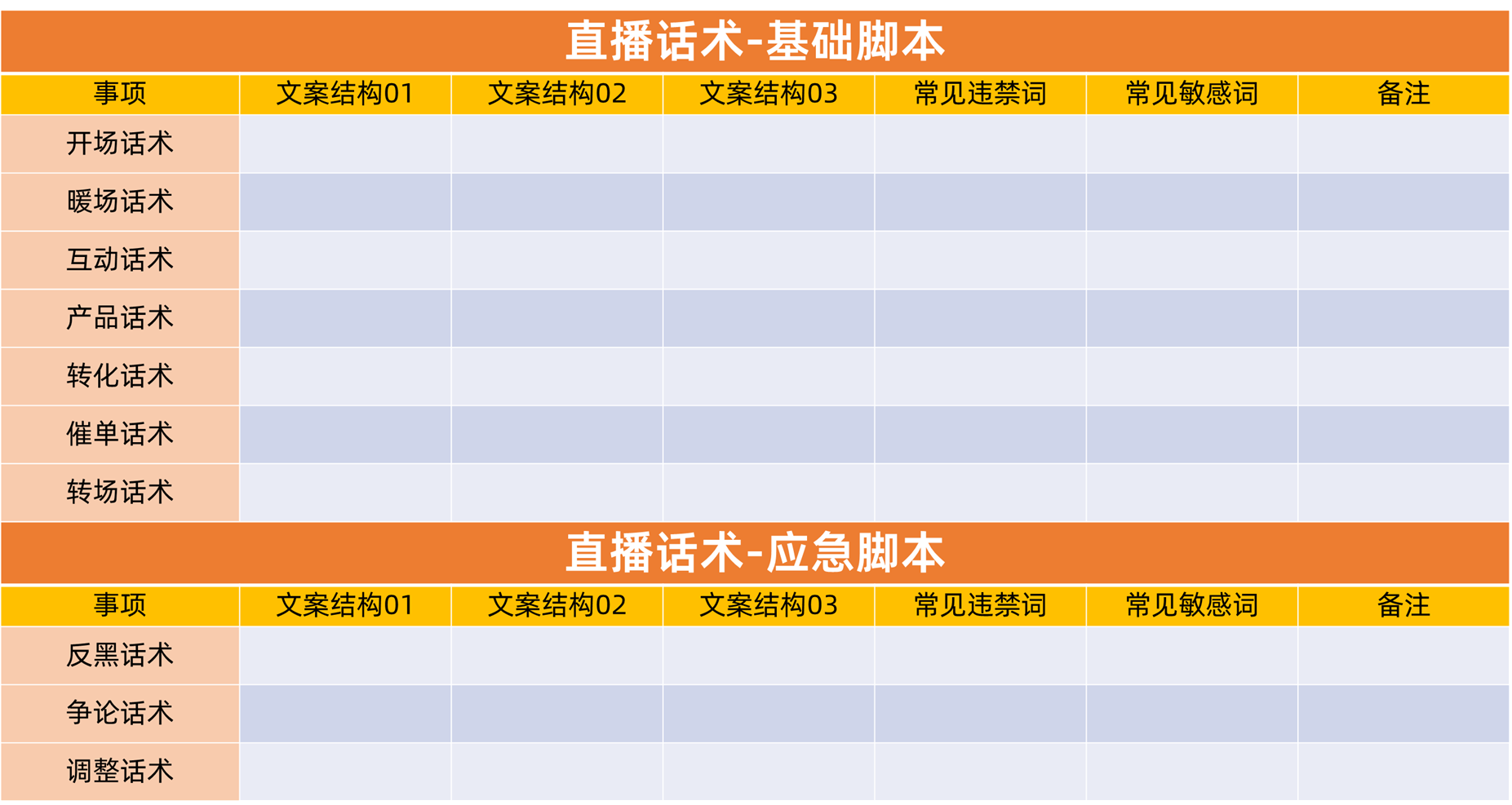 爆款直播间必备的话术逻辑，这些话术主播必须会