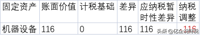 利用固定资产一次性扣除政策，如何节税？案例讲解超全超实用