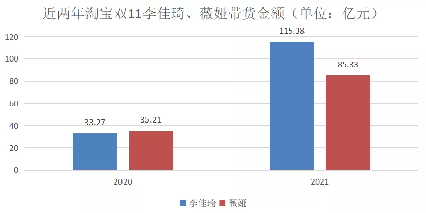 1个晚上卖了百亿！直播电商席卷全球，但“海外带货”为时尚早