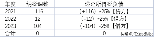 利用固定资产一次性扣除政策，如何节税？案例讲解超全超实用