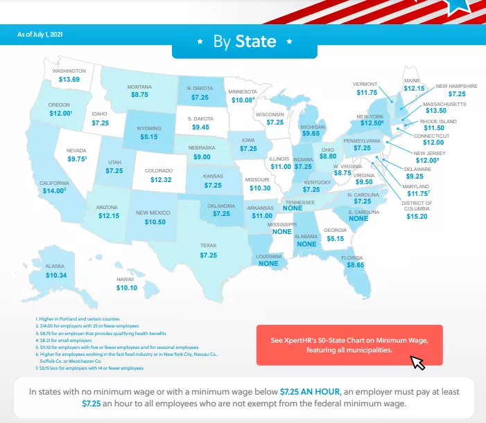 本月起，美国25个州上调最低工资！服务员收入比大厨还高？