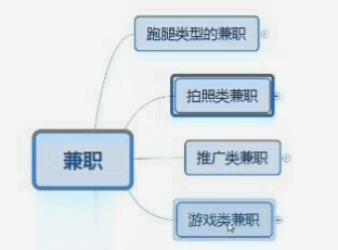 给大家推荐13个正规的兼职平台，适合大部分的人做