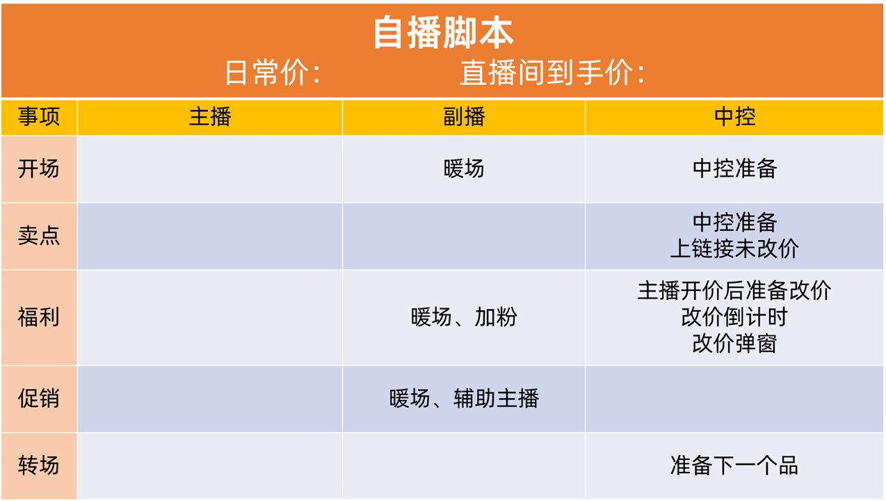 爆款直播间必备的话术逻辑，这些话术主播必须会