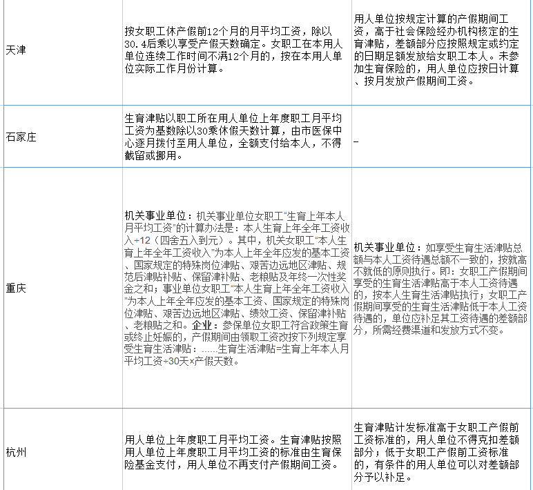 最高十几万！生育津贴怎么领？准妈妈一定要知道！（附领取指南）