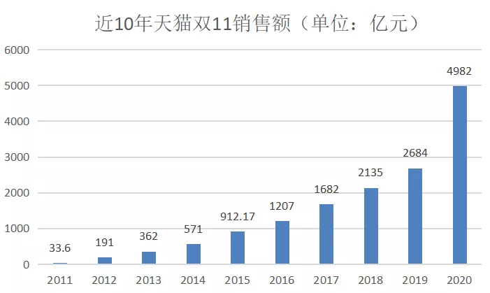 1个晚上卖了百亿！直播电商席卷全球，但“海外带货”为时尚早