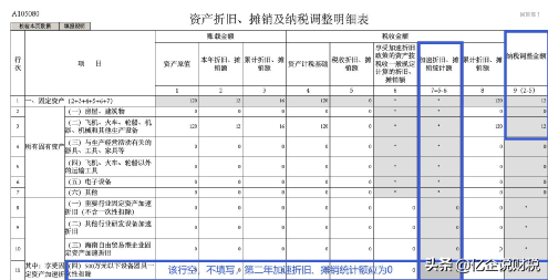 利用固定资产一次性扣除政策，如何节税？案例讲解超全超实用