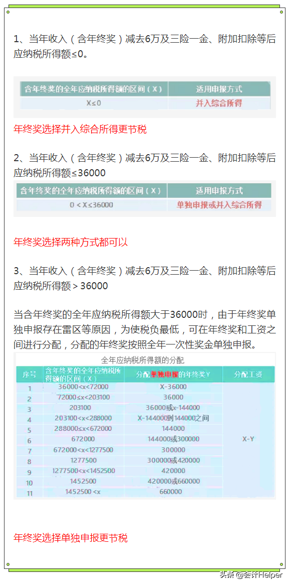 个税变了！2022年1月1日执行，年终奖要这样算个税！附个税税率表