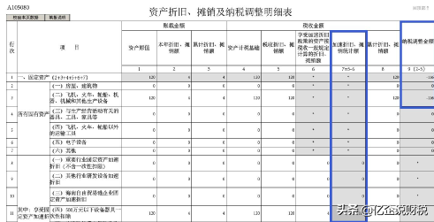 利用固定资产一次性扣除政策，如何节税？案例讲解超全超实用