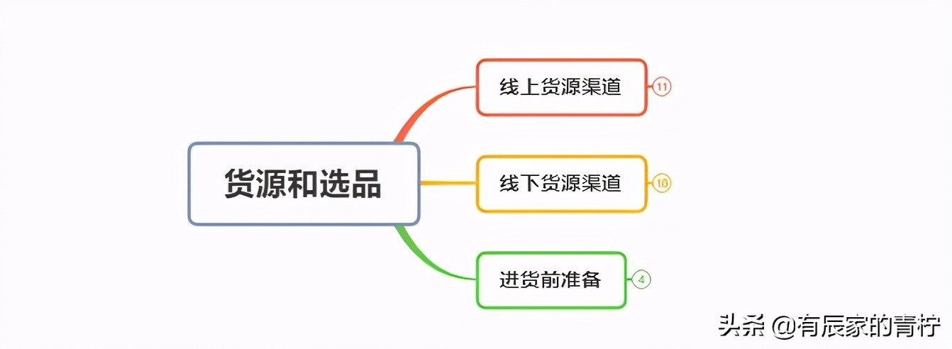 关于拼多多货源你不得不知道的事情