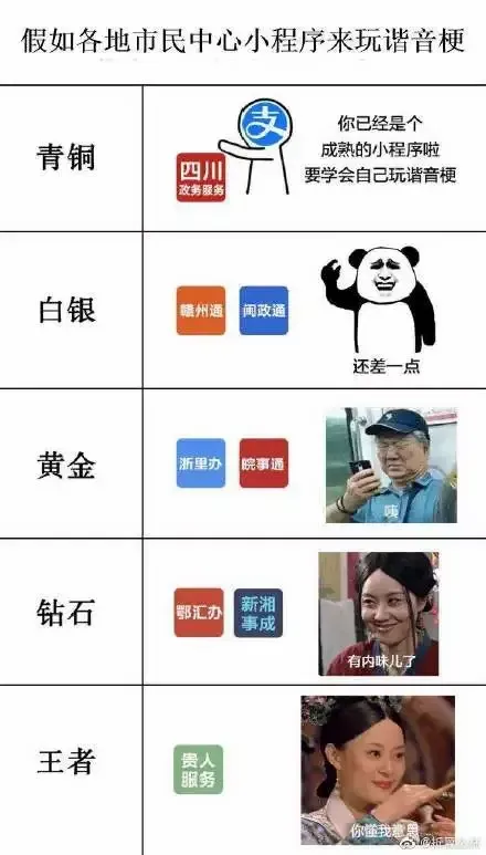 各省小程序起名也太有梗了吧，哈哈哈哈哈哈