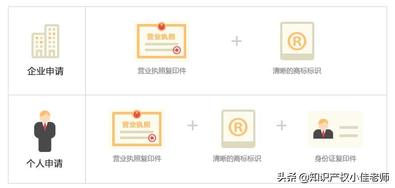 如何进行商标注册？一共4步，知识产权代理人告诉你
