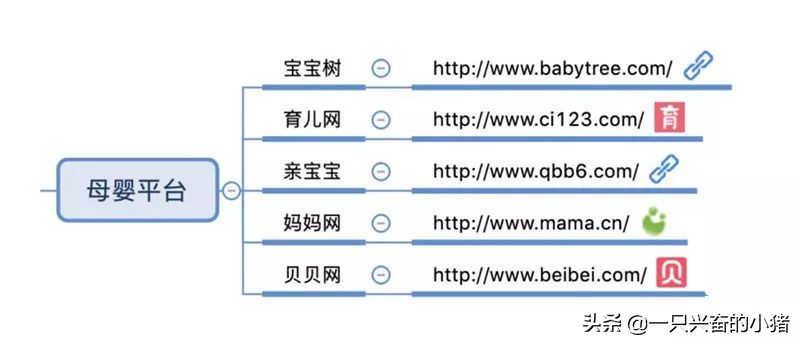 引流必备的85个自媒体平台合集