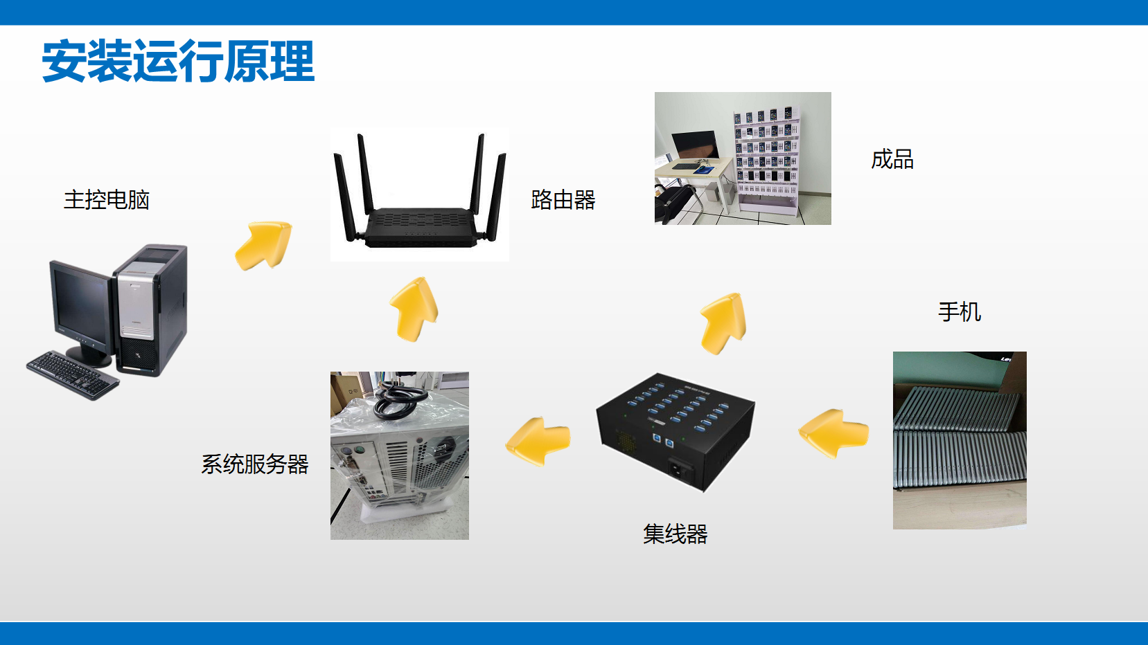 用群控手机系统可以做什么？