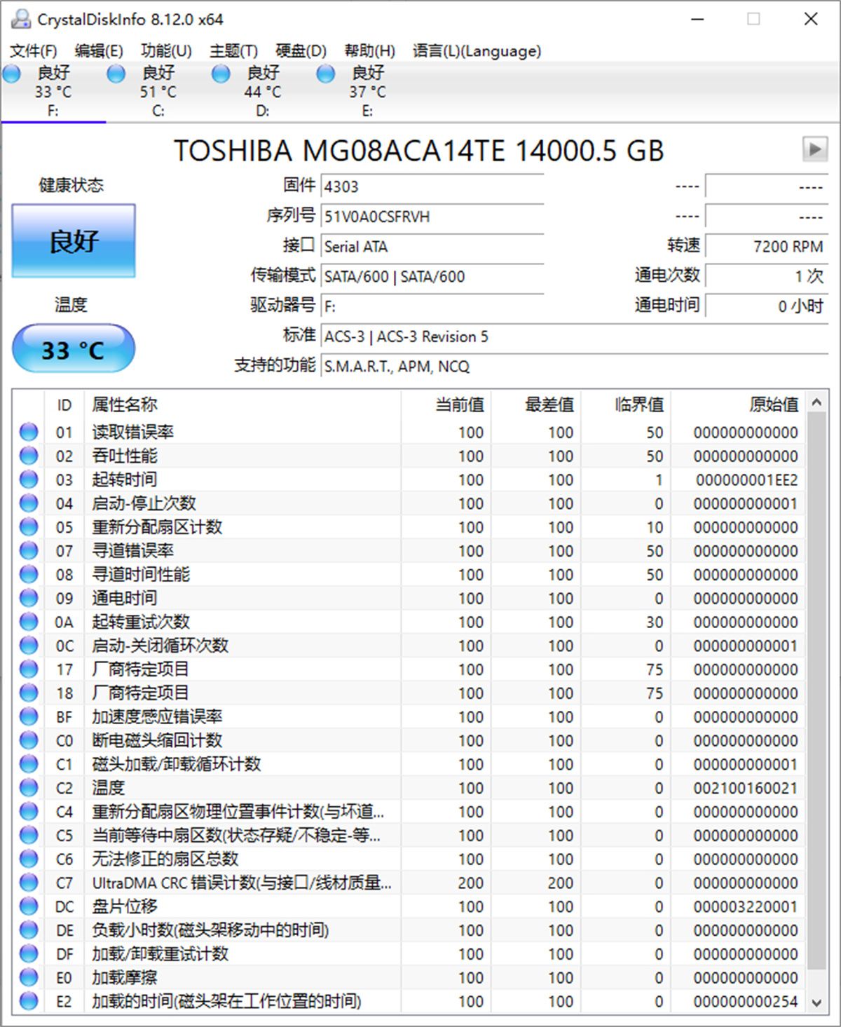 海量存储 为企业用户而生——东芝 MG08ACA14TE 企业级充氦硬盘评测