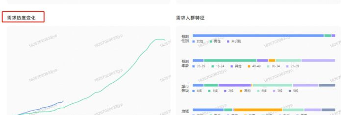 目前开淘宝店，卖什么好呢？抢手的商品竞争大，冷门的又不好卖