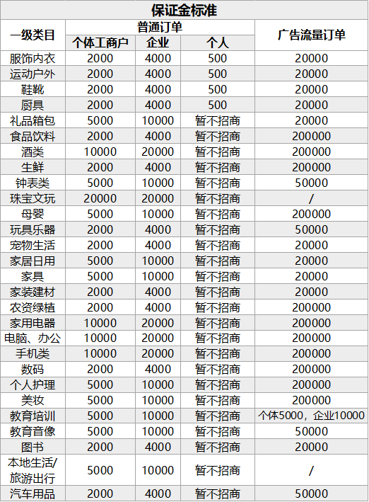 深扒五大直播带货平台：仅快手可跳转外链，微信小程序门槛低