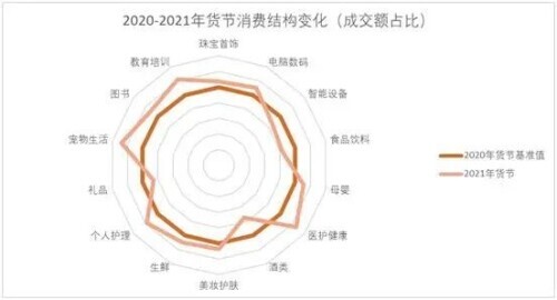 就地过年，没想到这些东西卖爆了